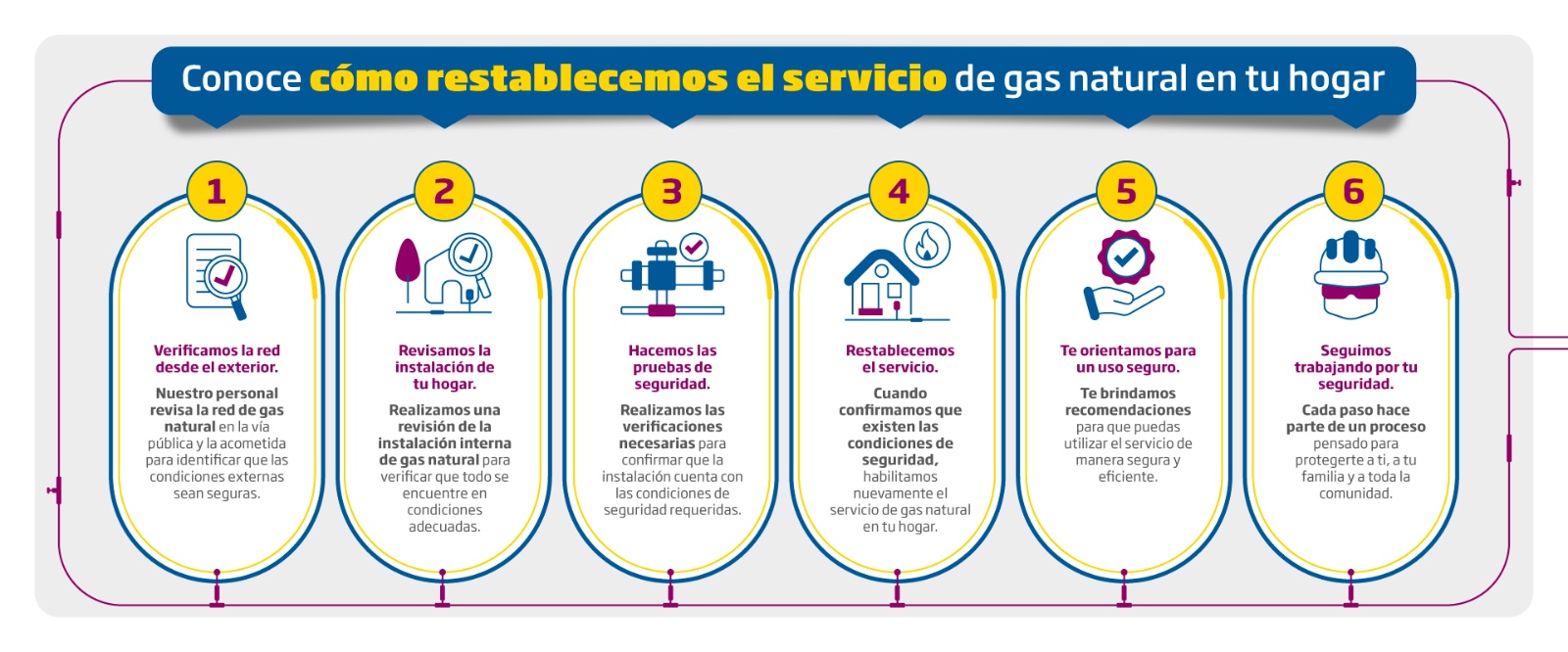 Cómo se restablece el servicio