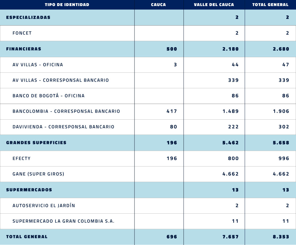 ¿Dónde puedo pagar mi factura de Gases de Occidente en Cali?